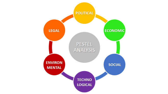 PESTEL-analysis-updated